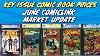 Cgc Graded Comic Book Market Update June Comiclink Auction Price Results